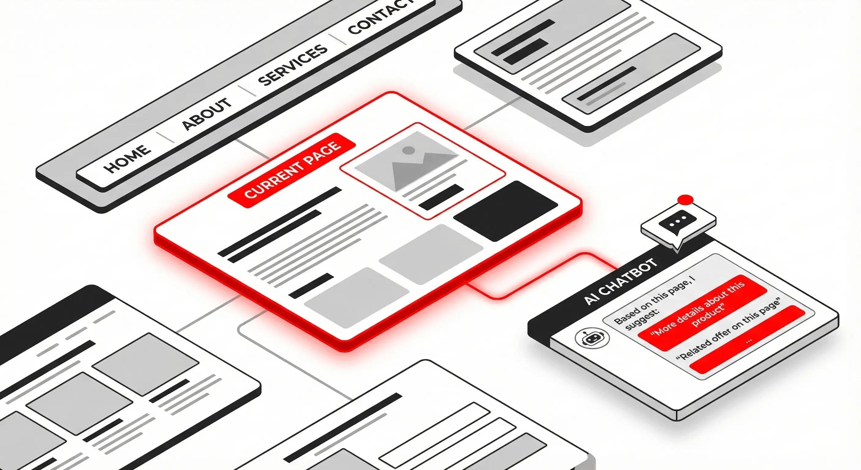 Page Awareness Feature im Chat